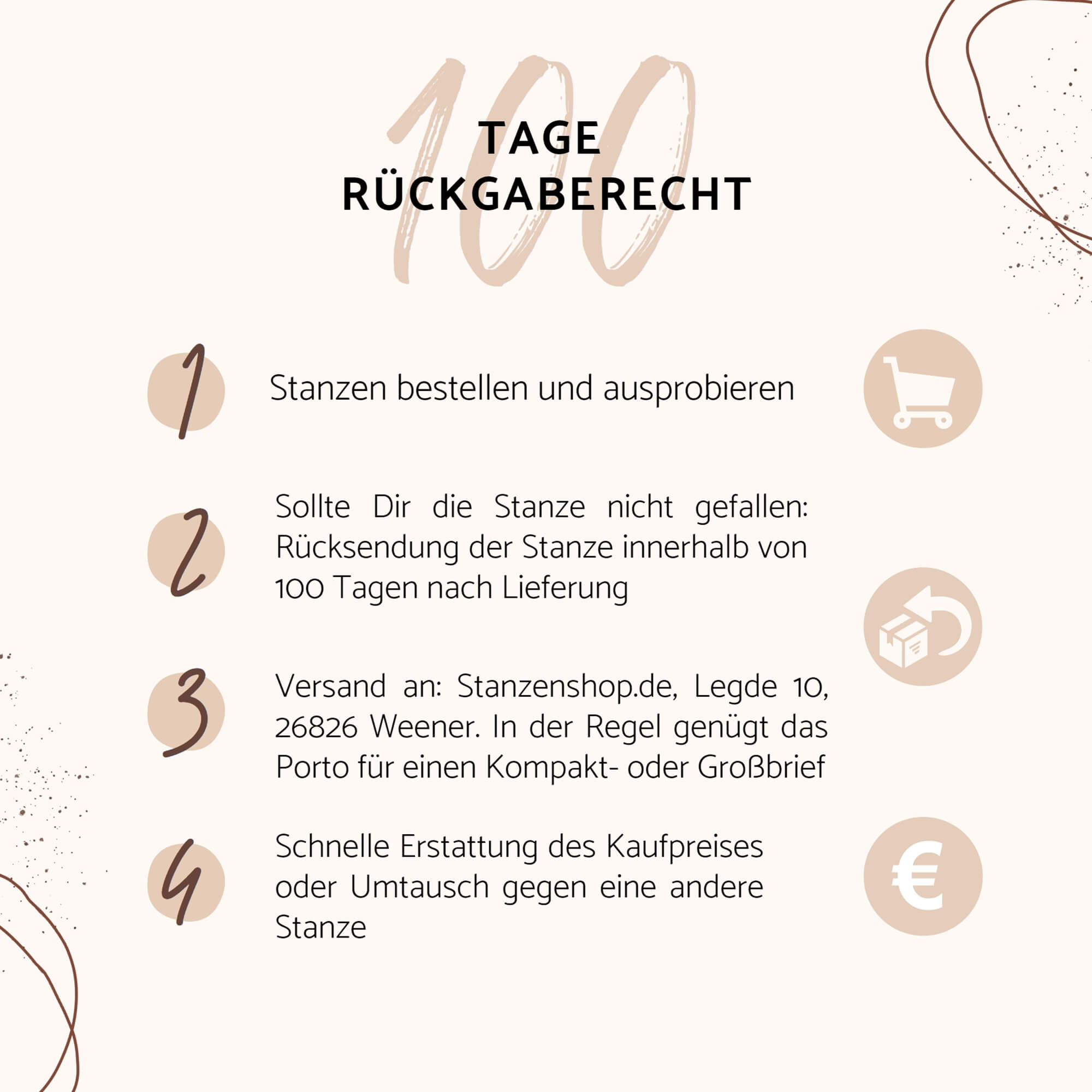 Infografik zum 100-Tage-Rückgaberecht von Stanzenshop.de für Bastelbedarf und die Stanzschablone Großer Leuchtturm: 1. Bestellen 2. Probieren Sie es aus 3. Rücksendeadresse verwenden 4. Erstattung oder Umtausch anfordern - jeder Schritt mit passendem Symbol.