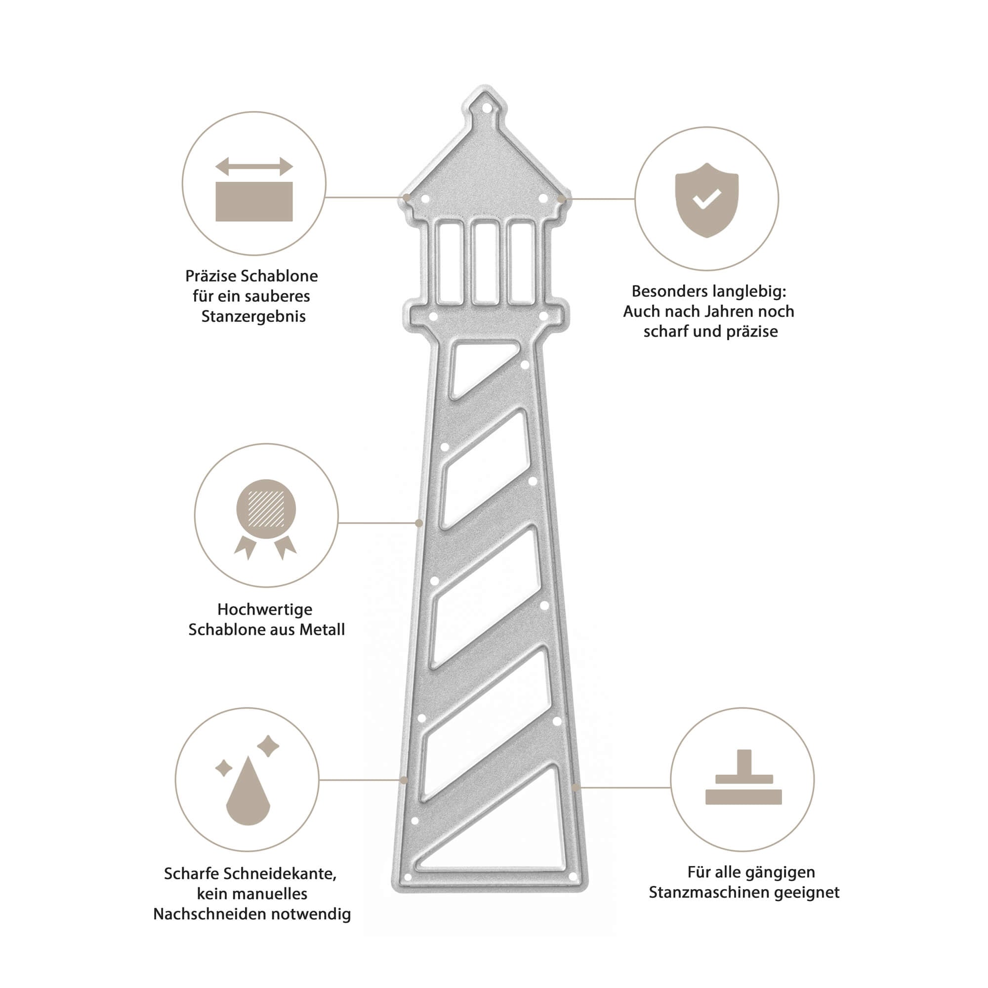 Die Stanzschablone Großer Leuchtturm von Stanzenshop.de steht im Mittelpunkt, mit Icons, die ihre Präzision, Haltbarkeit, Schärfe und Kompatibilität zeigen - ideal für Scrapbooking und Bastelbedarf mit Standard-Stanzmaschinen.