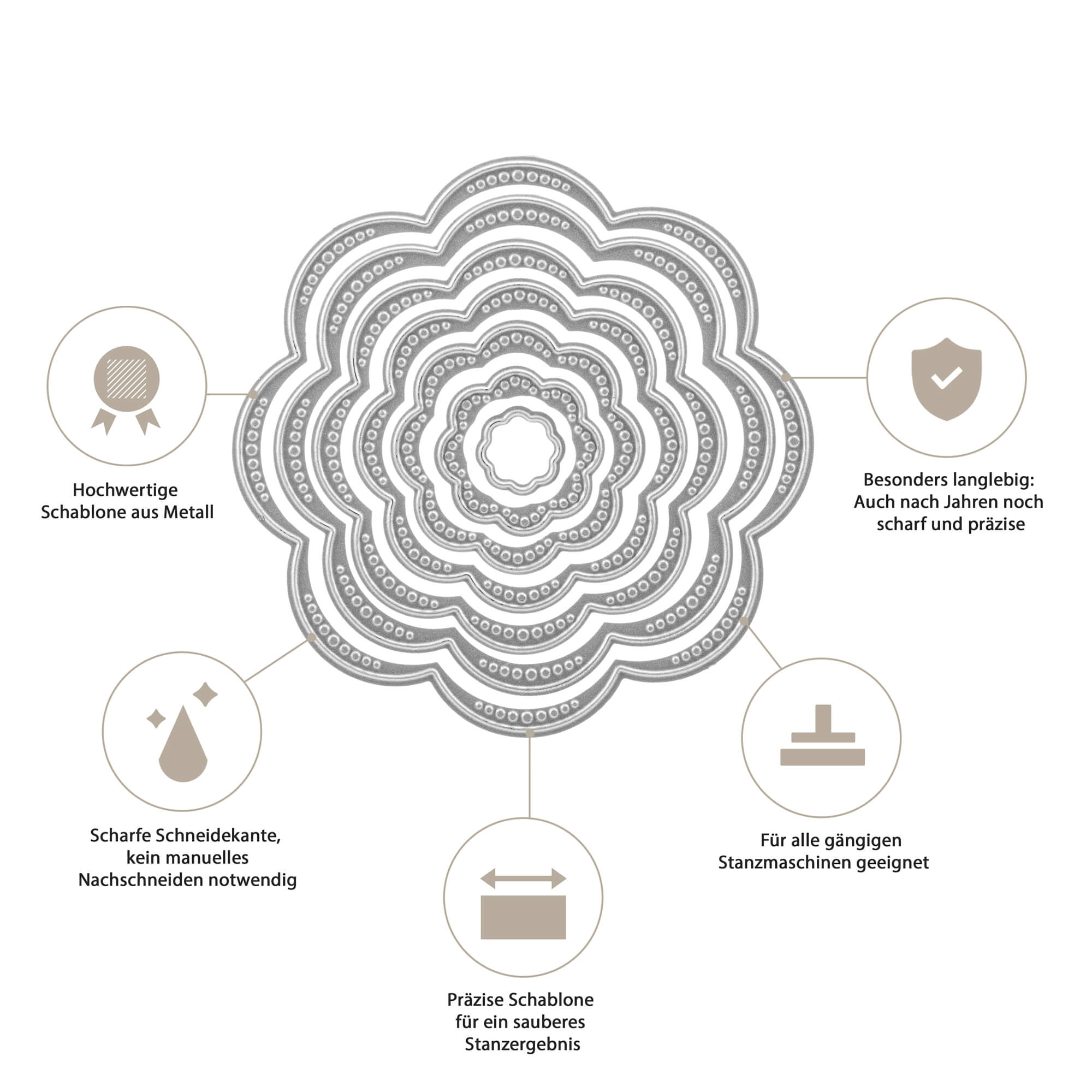 Die Stanzschablone: Blumenblüten in sieben verschiedenen Größen von Stanzenshop.de bietet geschichtete, geschwungene Blumenstanzen - ideal für Scrapbooking oder Basteln. Deutsche Texte und Icons betonen Präzision, Haltbarkeit und Kompatibilität mit den meisten Maschinen.