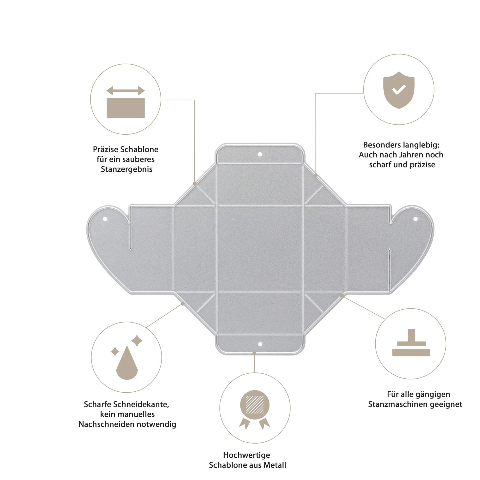 Die Abbildung zeigt die "Stanzschablone: Schachtel in Herzform" von Stanzenshop.de mit fünf Symbolen und deutschen Beschreibungen zu Präzision, Haltbarkeit sowie Eignung für Bastelprojekte und kreative Gastgeschenke.