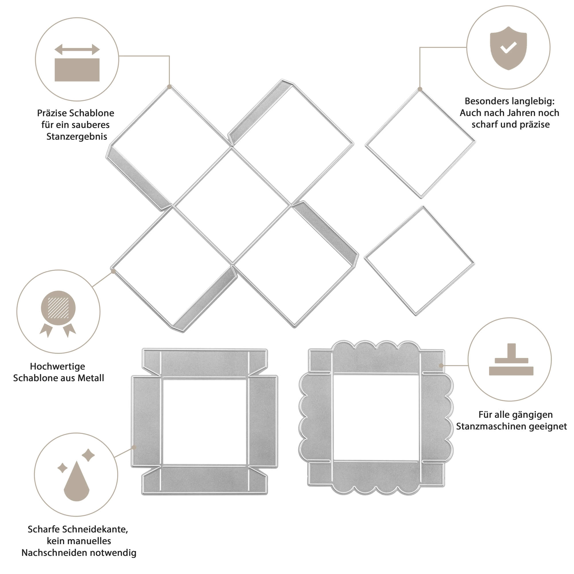Schema der Stanzschablone Quadratische Box von Stanzenshop.de, einer Metallschablone zum Basteln von Schachteln, mit deutschen Etiketten, die auf Präzision, Haltbarkeit, scharfe Kanten und Stanzmaschinen-Kompatibilität hinweisen.