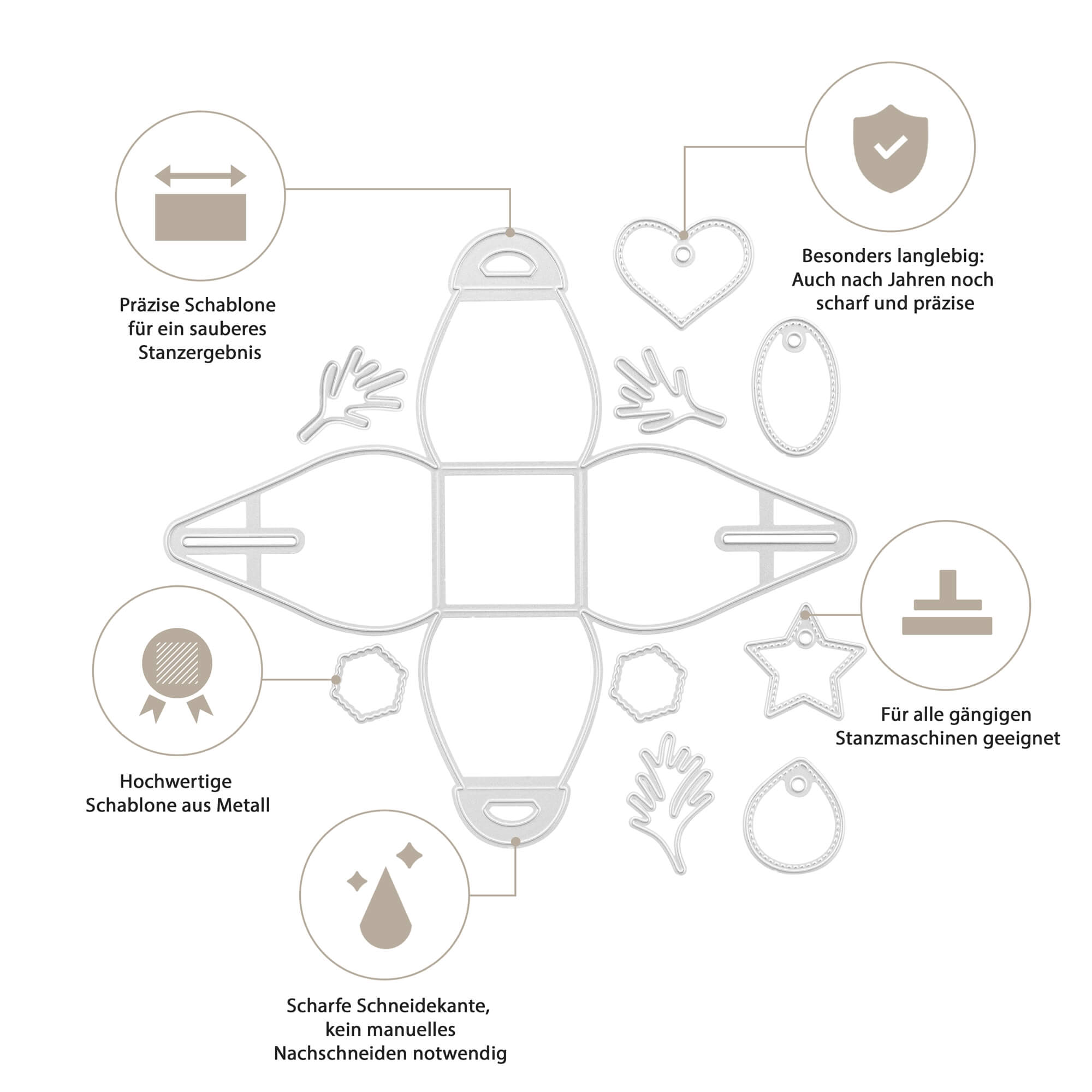 Schema der Stanzschablone Schmuckkästchen von Stanzenshop.de, mit gekennzeichneten Eigenschaften wie Haltbarkeit, Präzision und scharfe Kanten - ideal für die Herstellung von Bastel Stanzen oder Gastgeschenk Schachtel mit den meisten Stanzmaschinen.