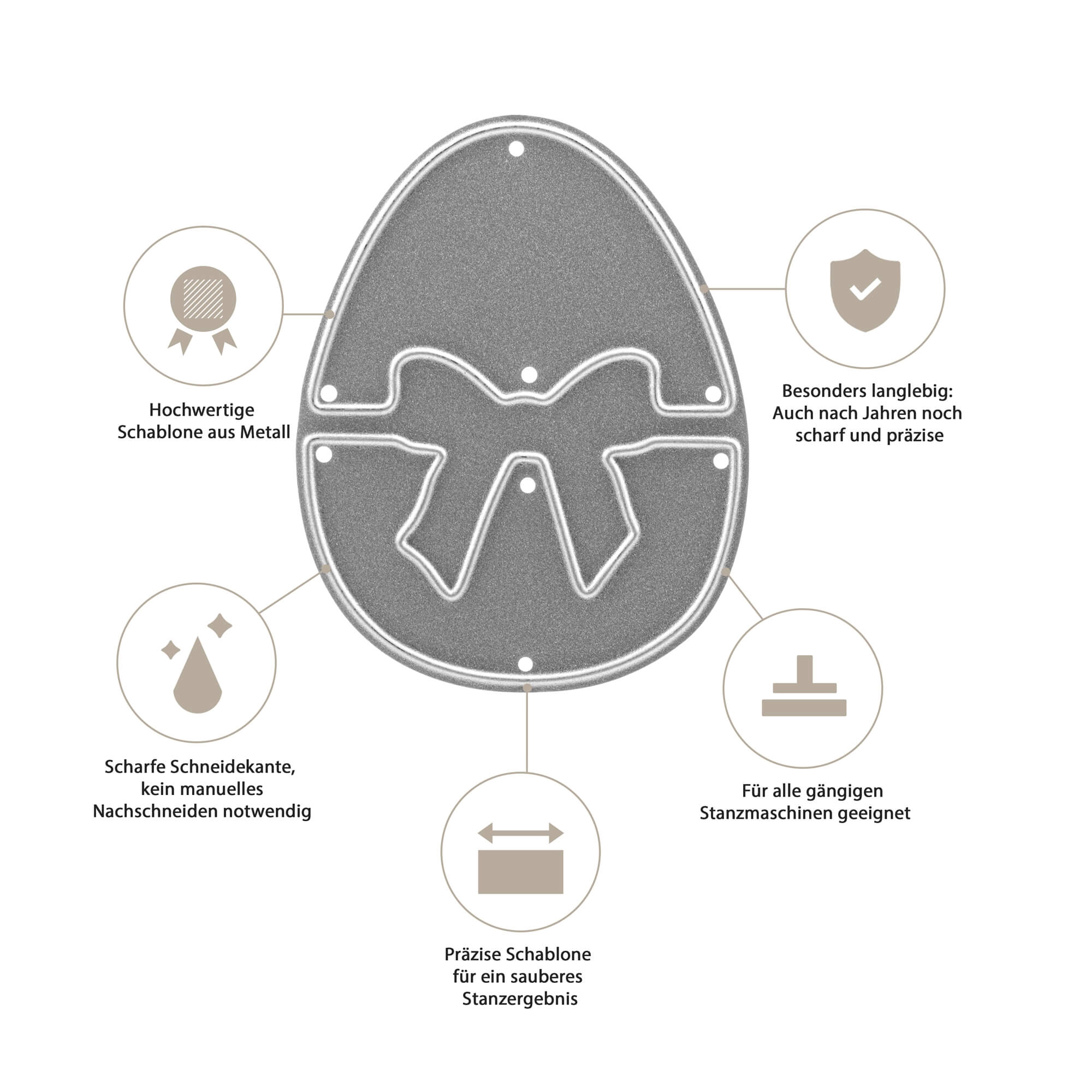 Die "Stanzschablone: Osterei mit Schleife" von Stanzenshop.de ist eine metallische, eiförmige Schablone mit einer zentralen Schleife, fünf umgebenden Symbolen und einem deutschen Text, der die wichtigsten Merkmale von Osterstanzen hervorhebt.