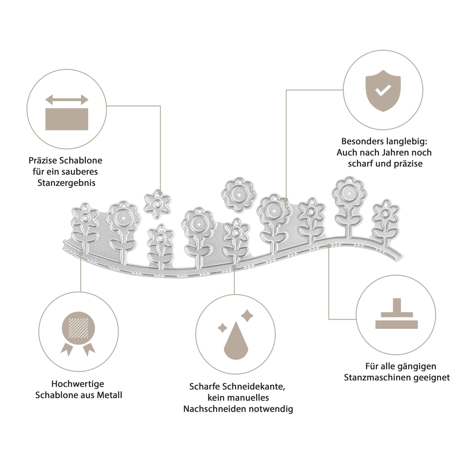 Infografik der Metall Stanzschablone Blümchenreihe von Stanzenshop.de mit fünf deutsch beschrifteten Icons: Präzision, Langlebigkeit, Kompatibilität mit allen Maschinen, scharfe Schneidekante und ideal für Scrapbooking.