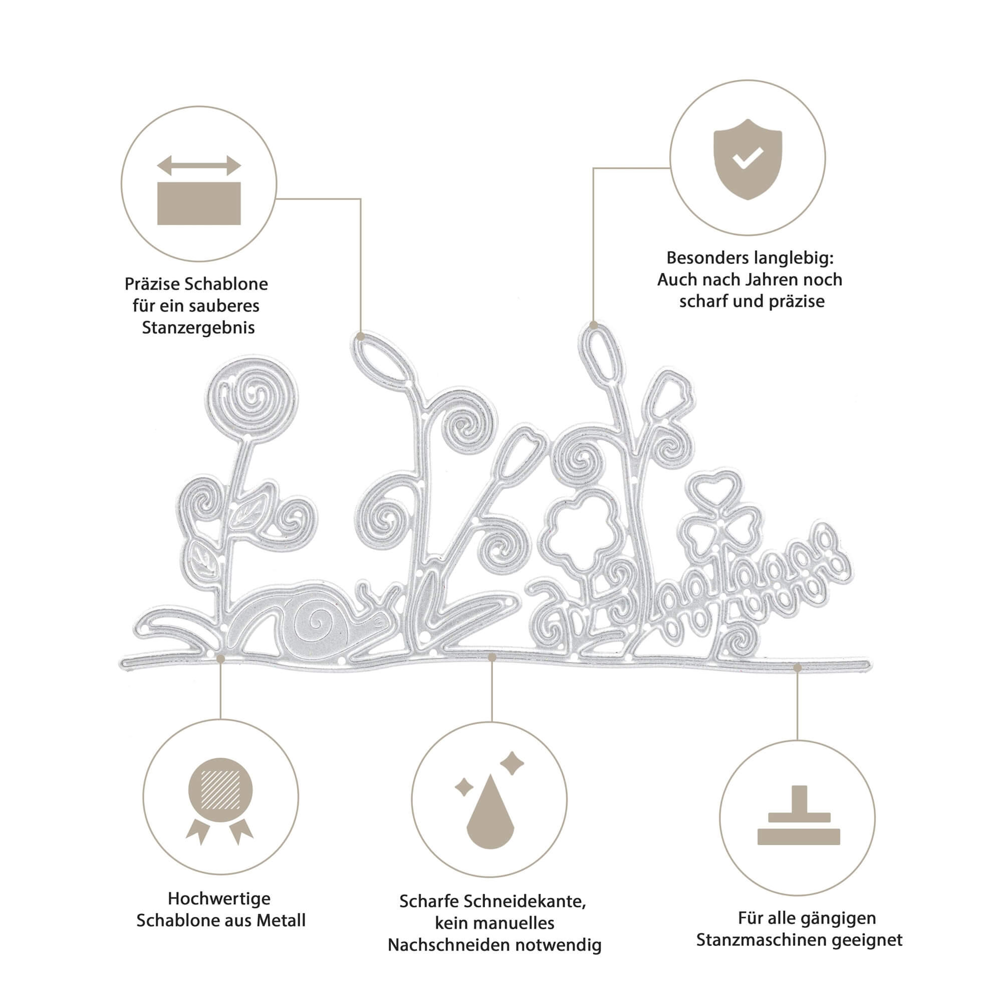 Diagramm zur Hervorhebung der Merkmale der Stanzschablone: Blumen mit Schnecken von Stanzenshop.de-Präzision, Haltbarkeit, scharfe Kanten, hochwertiges Material und Kompatibilität mit gängigen Stanzmaschinen. Inklusive deutscher Etiketten.