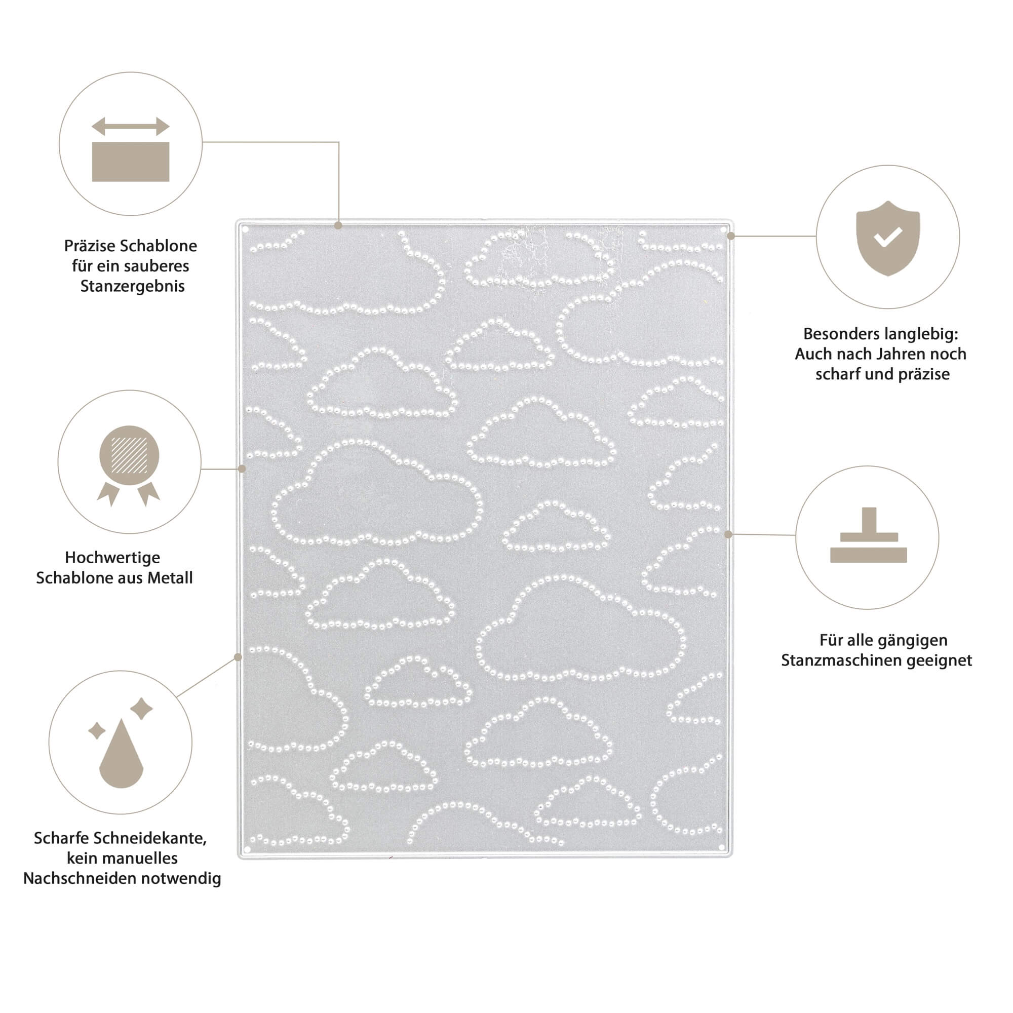 Die Stanzenschablone: Wolkenplatte von Stanzenshop.de ist in der Mitte abgebildet, mit Piktogrammen und deutschem Text, die das langlebige, präzise, kompatible Design und die scharfe Kante zeigen - ideal für Bastelprojekte mit Wolkenmotiven.