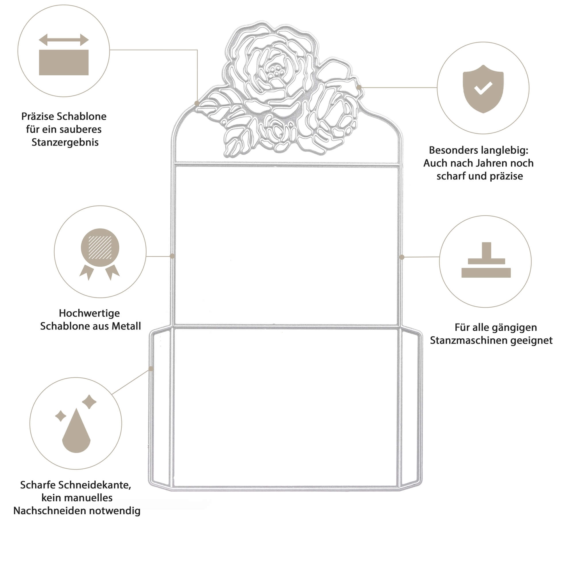 Diagramm der Stanzschablone: Umschlag mit Rosen von Stanzenshop.de, die eine florale Stanzschablone mit Icons und deutschem Text zeigt, der ihre Schärfe, Haltbarkeit, Präzision und Kompatibilität hervorhebt.