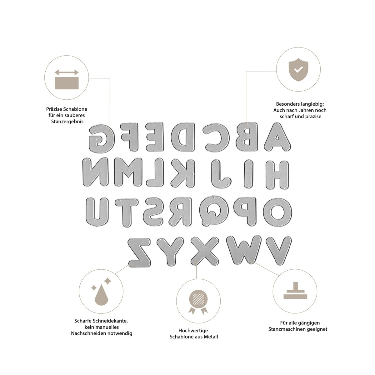 Die Stanzschablone Alphabet & Zahlen XL von Stanzenshop.de ist mit vier deutschen Etiketten versehen, die die scharfen Kanten, die hohe Qualität, die Langlebigkeit und die Eignung für Girlanden und verschiedene Materialien hervorheben.
