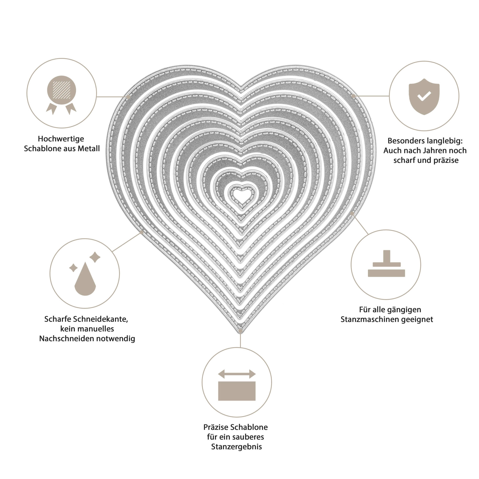 Diagramm von Stanzschablone "Zehn Herzen in verschiedenen Größen" von Stanzenshop.de, mit fünf Icons zu Eigenschaften wie Haltbarkeit und scharfen Kanten - ideal für Basteln und Scrapbooking, kompatibel mit vielen Stanzmaschinen.