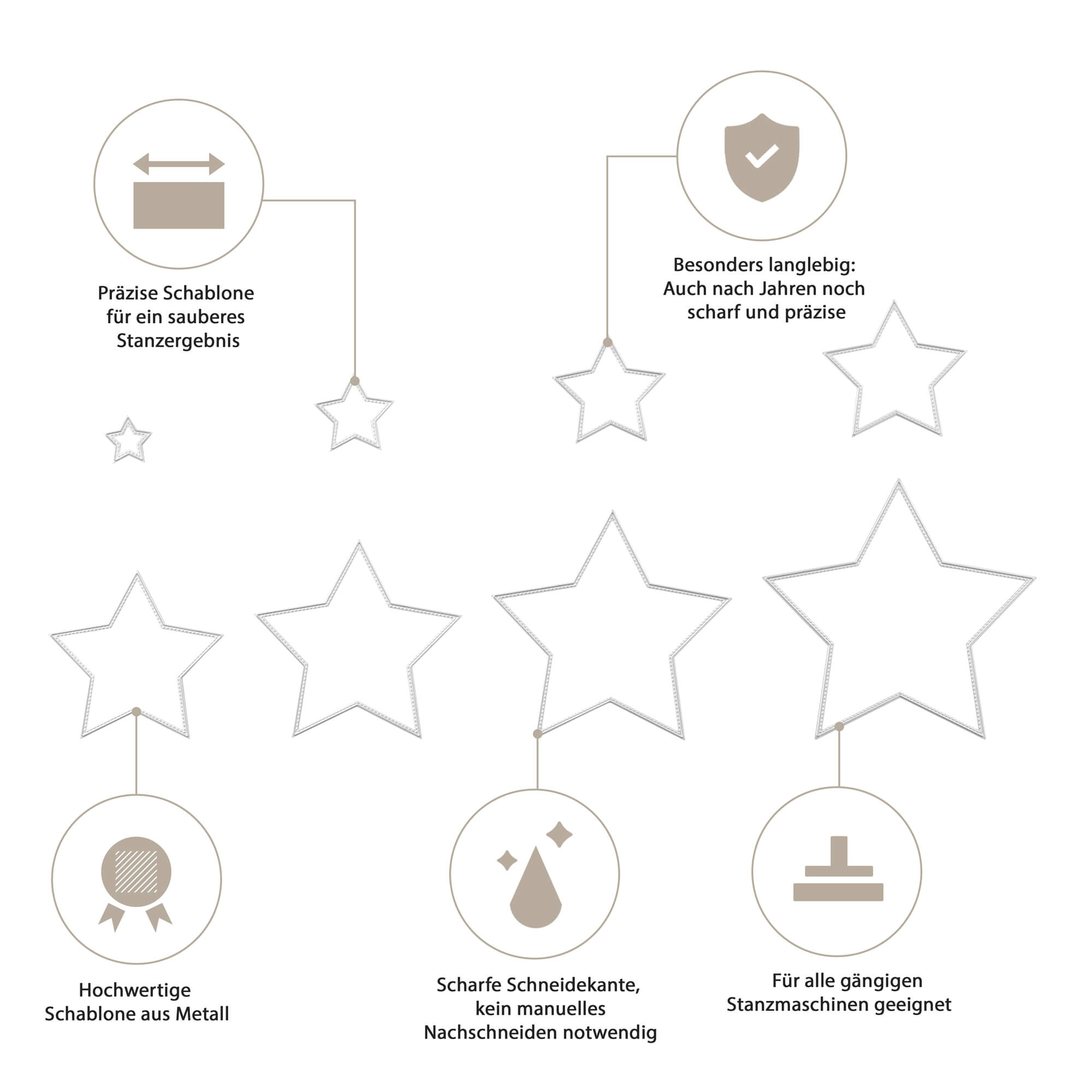 Diagramm zeigt Stanzschablone: Acht verschiedene Sterne von Stanzenshop.de-acht Metall-Sternschablonen ideal für Basteln oder Scrapbooking, mit Icons und deutschem Text für Präzision, Haltbarkeit, scharfe Kanten, Maschineneinsatz und Premium-Qualität.