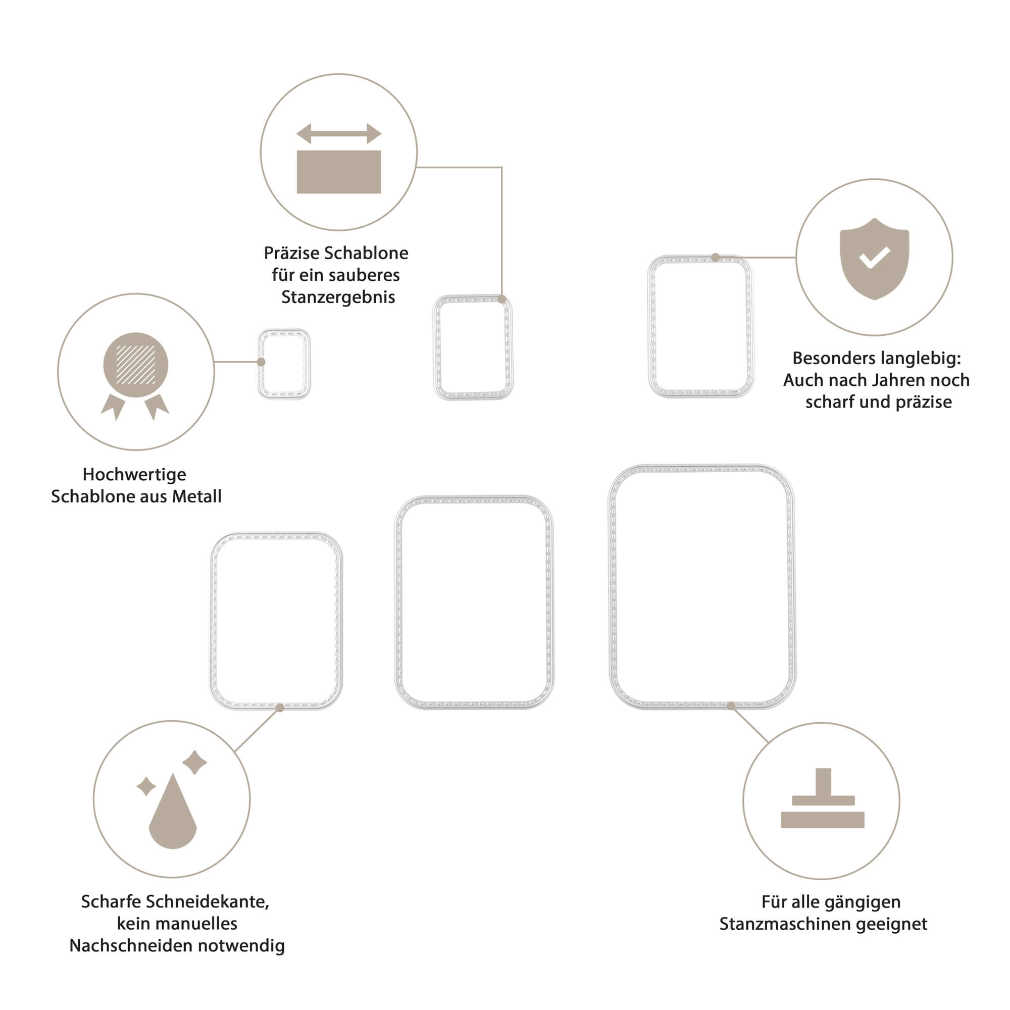 Infografik zu Stanzschablone Sechs Rahmen mit runden Ecken von Stanzenshop.de: präzise Schablonen, scharfe Kanten, langlebige Qualität, kein manuelles Schneiden erforderlich und kompatibel mit Standard-Stanzmaschinen für einfaches Scrapbooking.