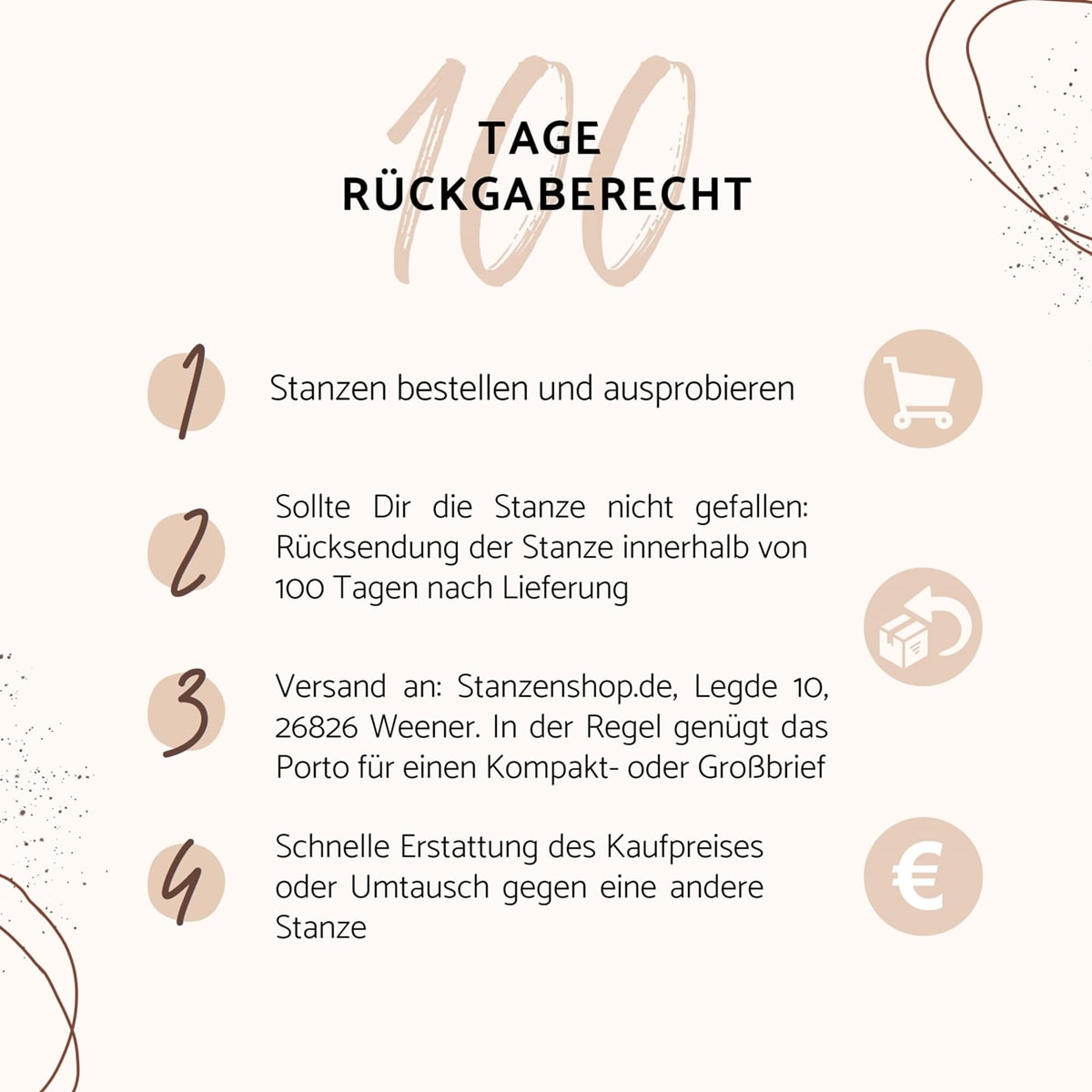 Die Infografik erklärt das 100-tägige Rückgaberecht von Stanzenshop.de - Testphase, Rückgabeschritte, Versandadresse, Rückerstattung/Umtausch - angereichert mit floralen Elementen und Icons aus dem Clear Stamp Freundschaft & Grüße Set für jede Phase.