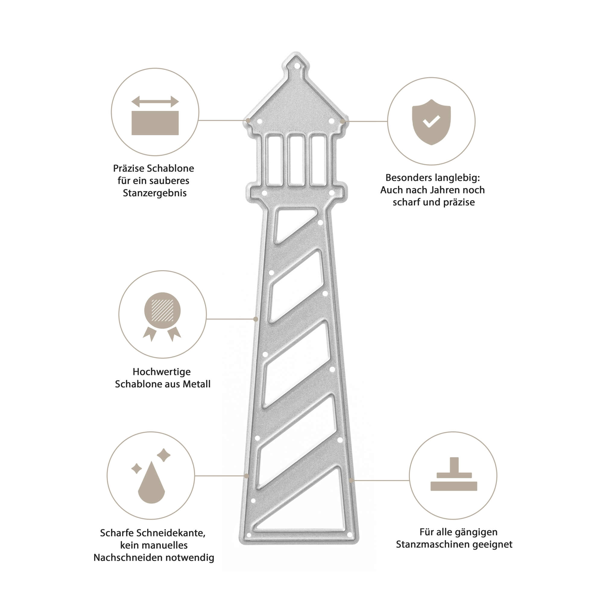 Die Stanzschablone Großer Leuchtturm von Stanzenshop.de steht im Mittelpunkt, mit Icons, die ihre Präzision, Haltbarkeit, Schärfe und Kompatibilität zeigen - ideal für Scrapbooking und Bastelbedarf mit Standard-Stanzmaschinen.