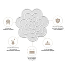 Sechs Stanzschablonen "Rosenblüte" von Stanzenshop.de sind mittig angeordnet, umgeben von vier Icons zu Langlebigkeit, Präzision, Qualität und Kompatibilität - perfekt zum Scrapbooking. Text auf Deutsch.