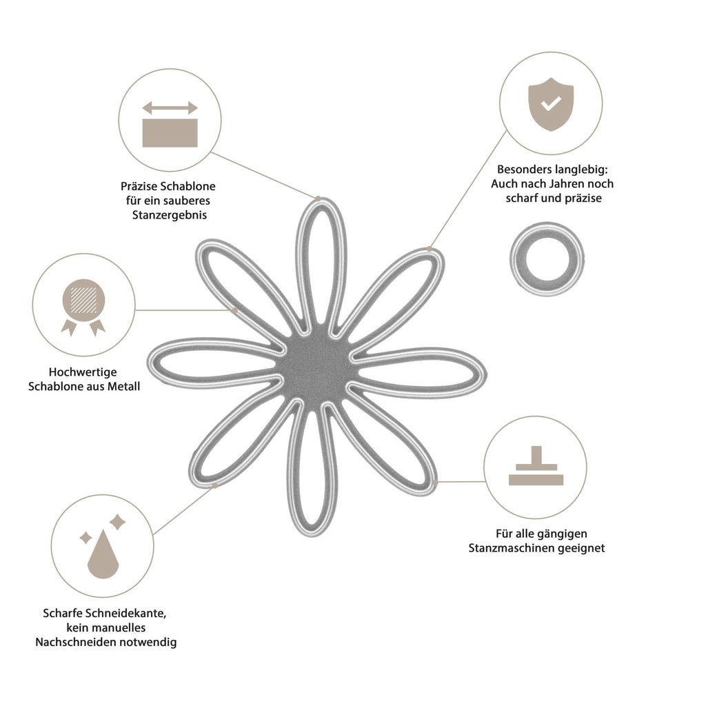 Infografik, die die Vorteile und Merkmale einer hochwertigen Stanzschablone (Blumenblüte von Stanzenshop.de) darstellt, einschließlich ihrer Langlebigkeit, Präzision und