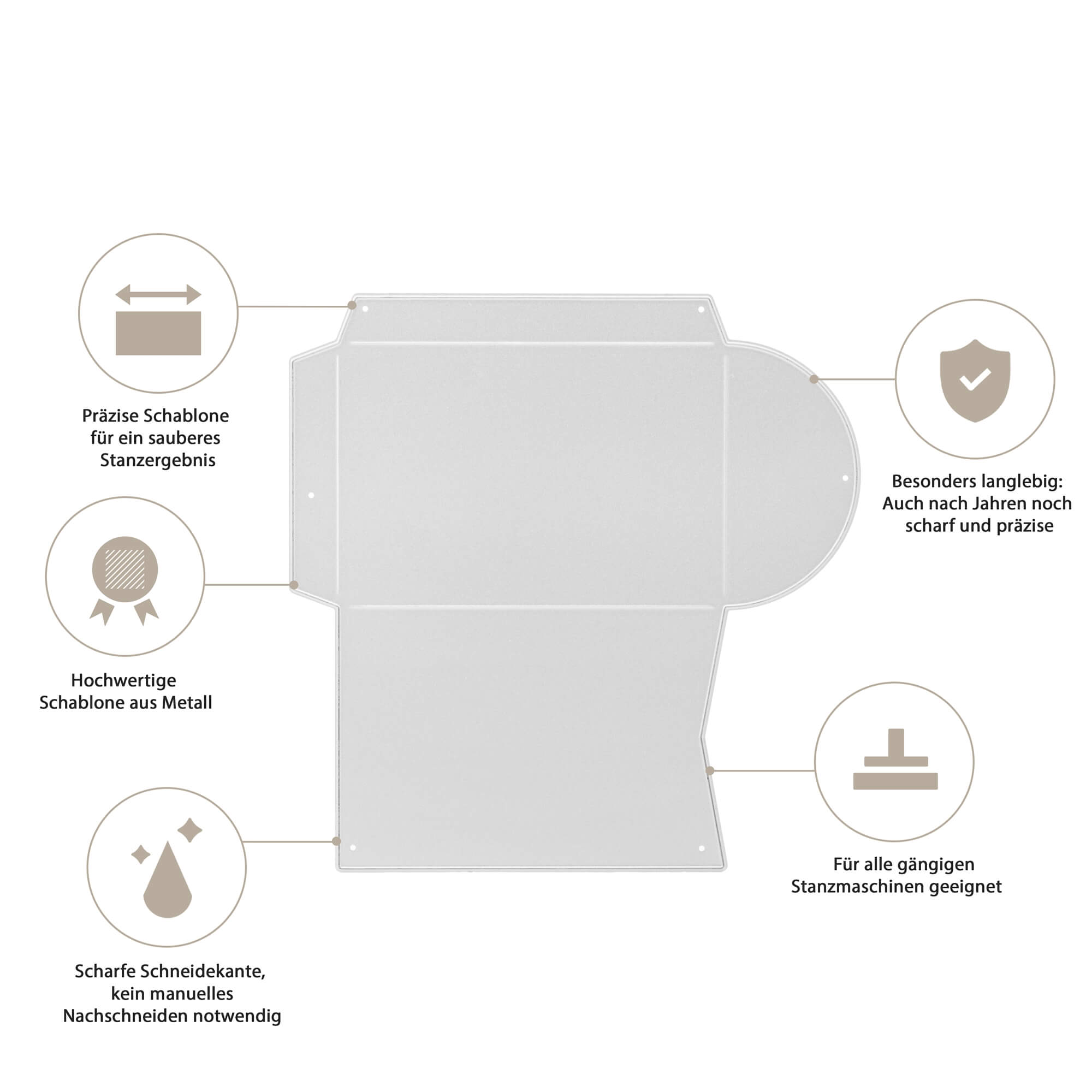 Eine flache, graue Stanzschablone Umschlag von Stanzenshop.de ist in der Mitte des Bildes zu sehen, umgeben von vier Icons mit deutschem Text, der die Funktionen der Vorlage hervorhebt.
