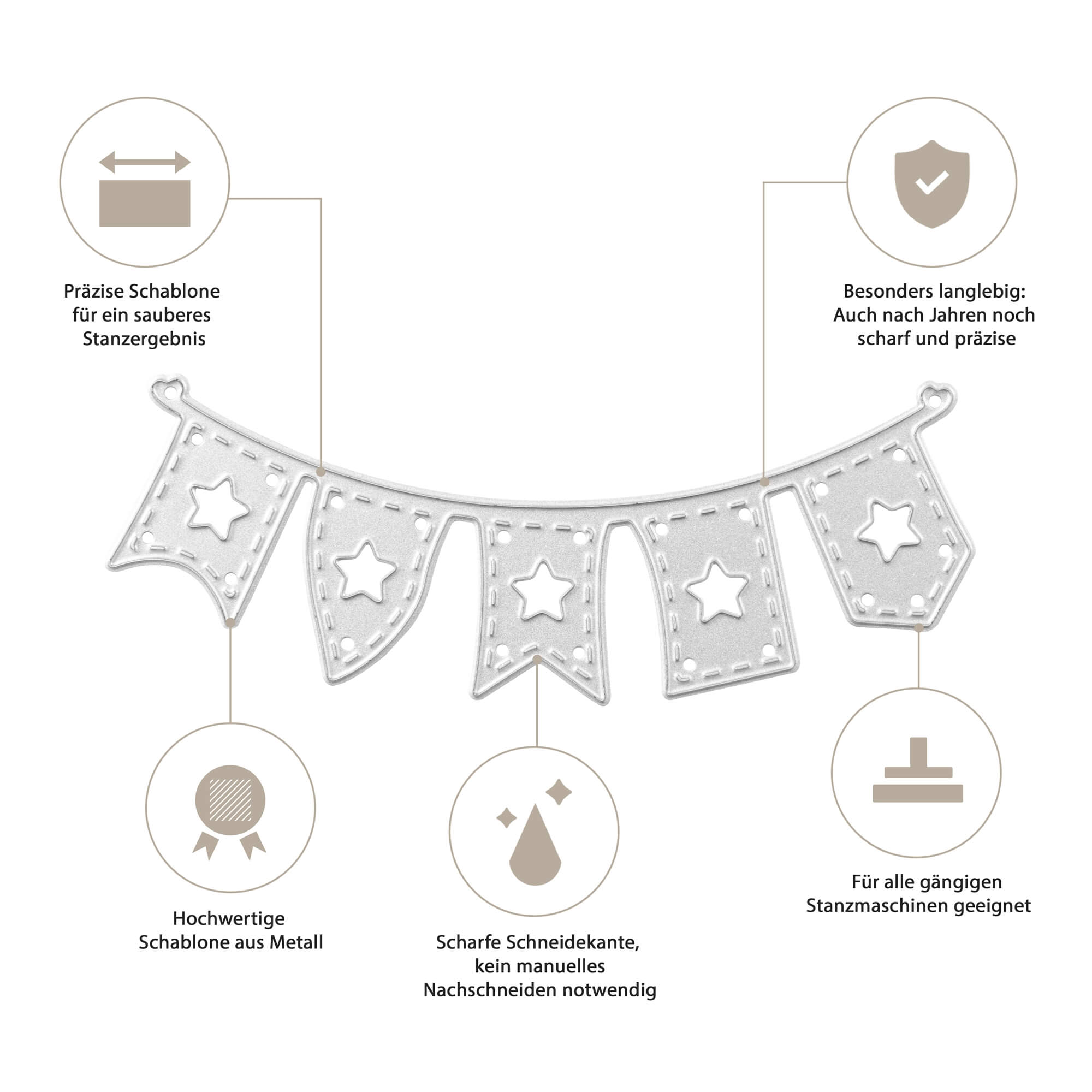 Diagramm der Stanzschablone Wimpelkette von Stanzenshop.de mit fünf auf Deutsch beschrifteten Merkmalen: präzise, langlebig, scharfe Schneidekante, hochwertiges Metall und maschinenkompatibel. Ideal für Scrapbooking!.