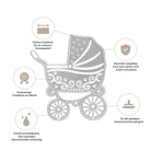 Schema der Stanzschablone von Stanzenshop.de: Kinderwagen, mit Präzision, Haltbarkeit, scharfer Schneide, hochwertigem Metall und Kompatibilität mit gängigen Stanzmaschinen - ideal für Scrapbooking.