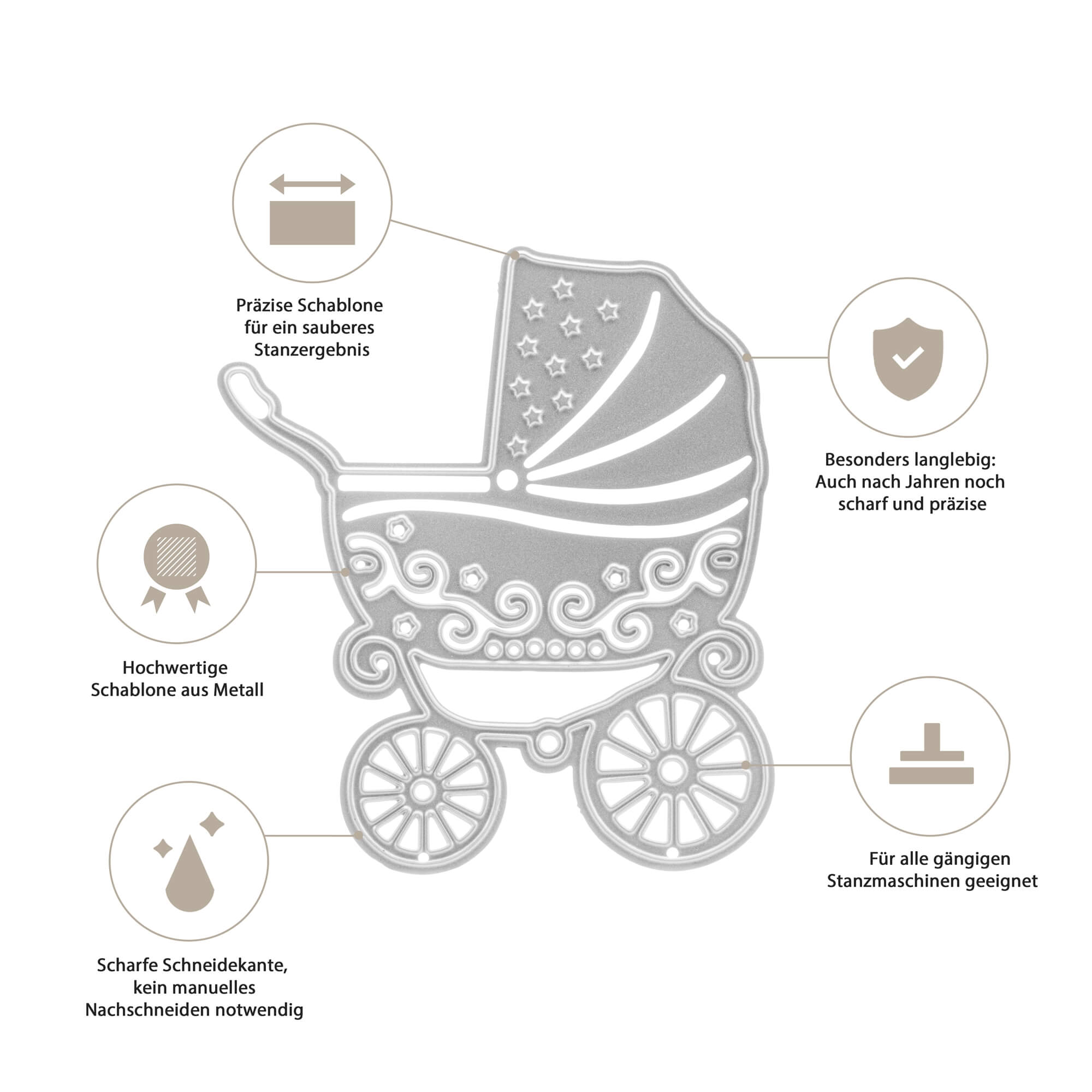 Schema der Stanzschablone von Stanzenshop.de: Kinderwagen, mit Präzision, Haltbarkeit, scharfer Schneide, hochwertigem Metall und Kompatibilität mit gängigen Stanzmaschinen - ideal für Scrapbooking.