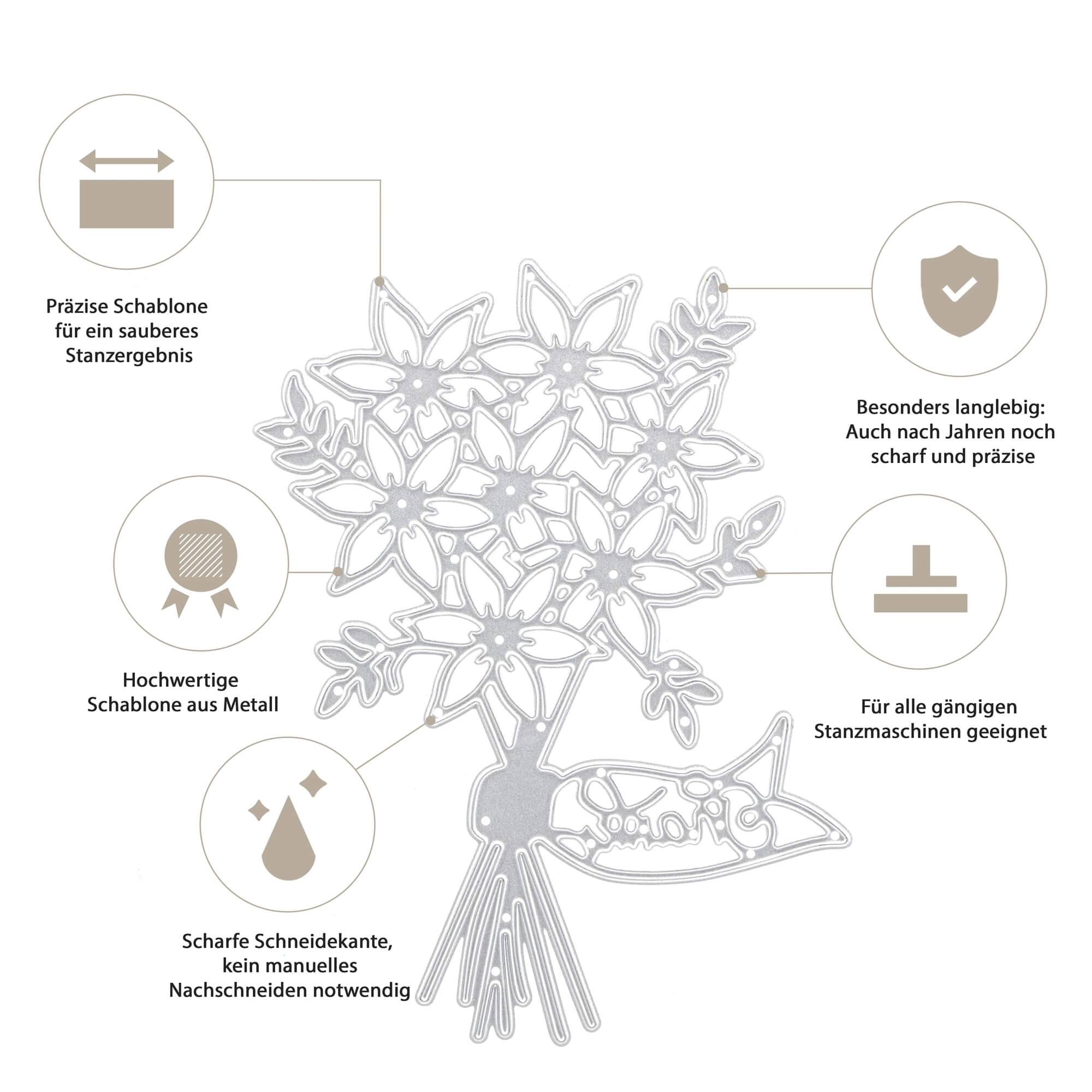 Infografik der Stanzenshop.de Stanzschablone: Blumenstrauß zeigt deutschen Text und Icons für präzise Schablone, scharfe Kante, hohe Haltbarkeit, und Qualitätsmetall - ideal für Bastelprojekte/Scrapbooking mit gängigen Maschinen.