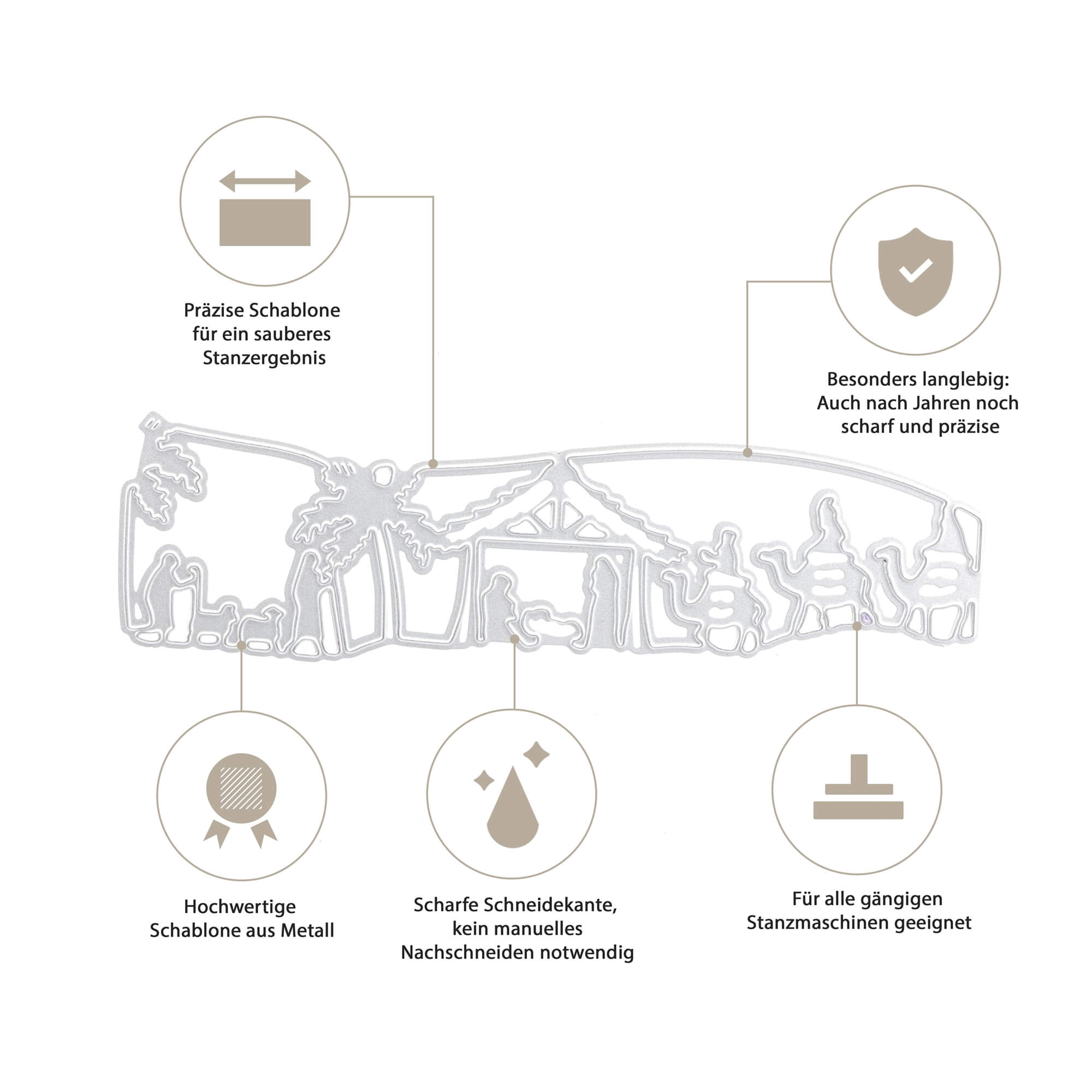 Infografik mit der Stanzenshop.de Stanzschablone: Krippenausschnitt, mit vier Icons und deutschem Text, der die Präzision, Langlebigkeit, hochwertiges Metall, scharfe Kanten und perfekte Eignung für Weihnachtskarten basteln zeigt.