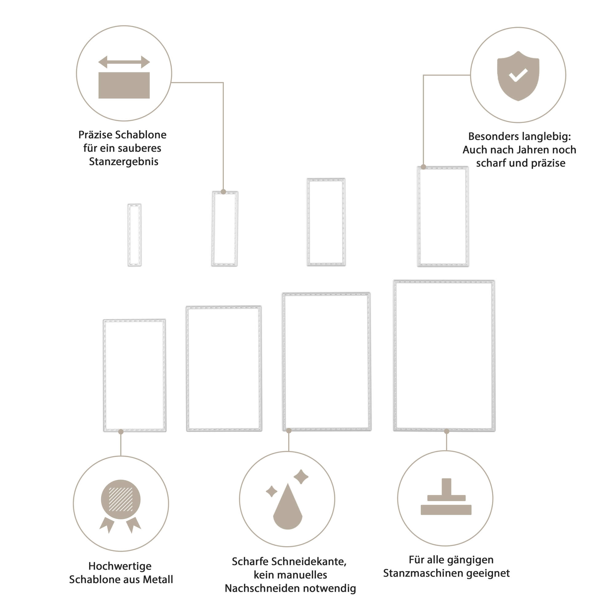Grafik mit Eigenschaften der Stanzschablone Rechteckige Rahmen in sieben verschiedenen Größen von Stanzenshop.de: sehr haltbar, scharfe Kanten - perfekt für Basteln Karten und Scrapbooking mit präzisen Ergebnissen auf allen Maschinen, kein manuelles Beschneiden erforderlich.