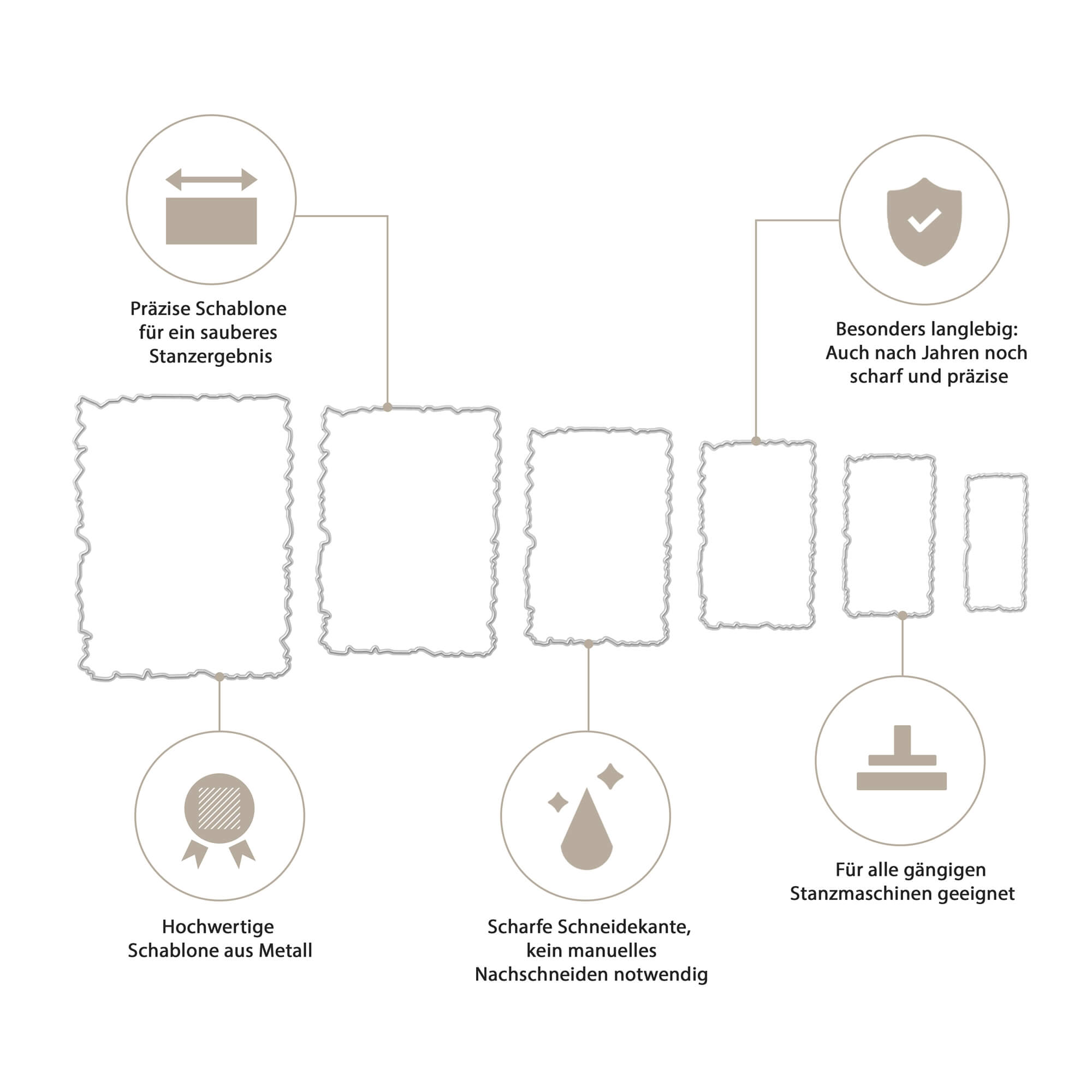 Sechs gewellte Rahmen-Stanzschablonen von Stanzenshop.de: präzises und hochwertiges Stanzen für Basteln & Scrapbooking, langlebig, scharfe Kanten, kein Nachschneiden nötig, passend für alle gängigen Stanzmaschinen.