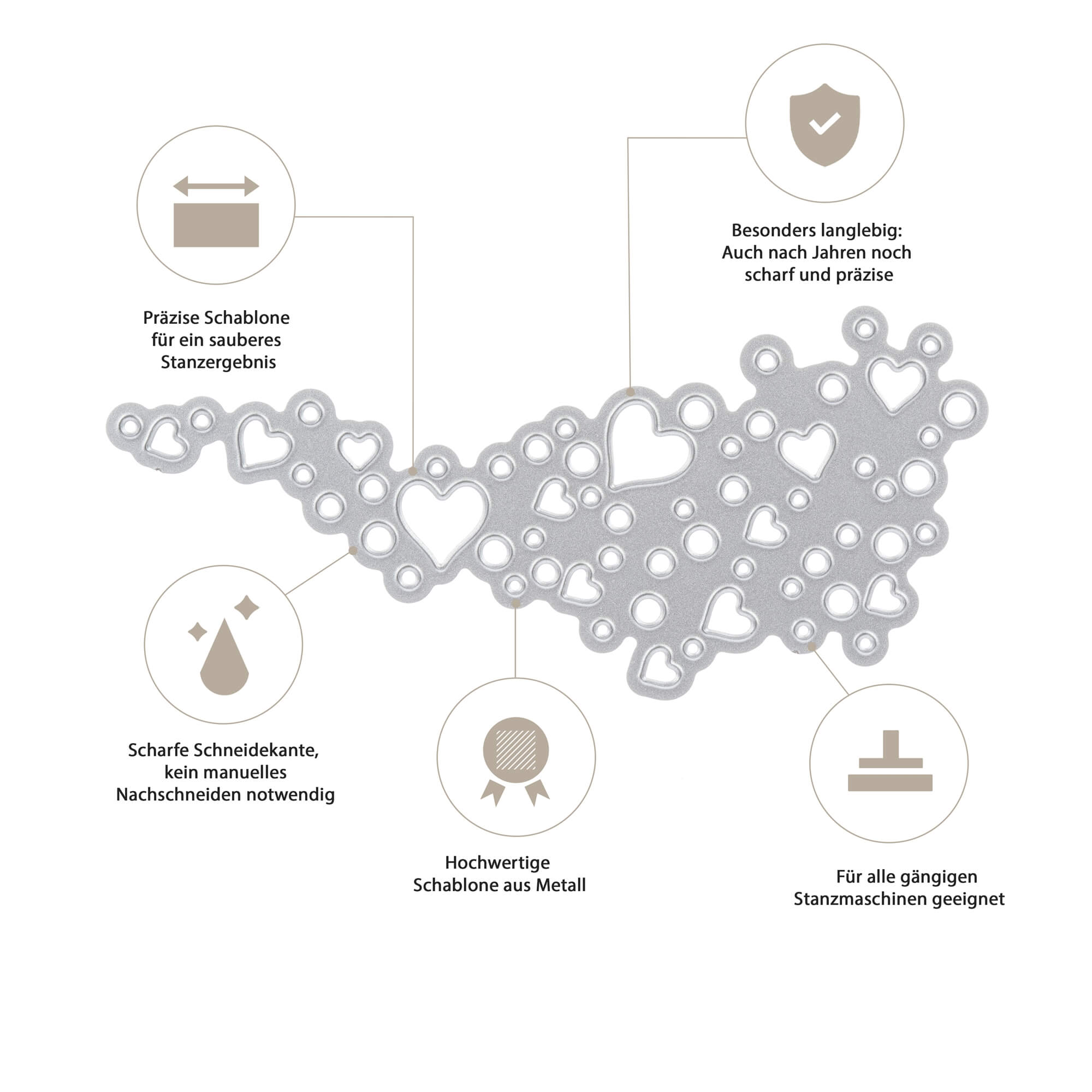 Die Stanzschablone Welle aus Herzen von Stanzenshop.de verfügt über fünf beschriftete Herzsymbole für Haltbarkeit, Schärfe und Maschinenkompatibilität - ideal für Scrapbooking oder Basteln ohne manuelles Schneiden.
