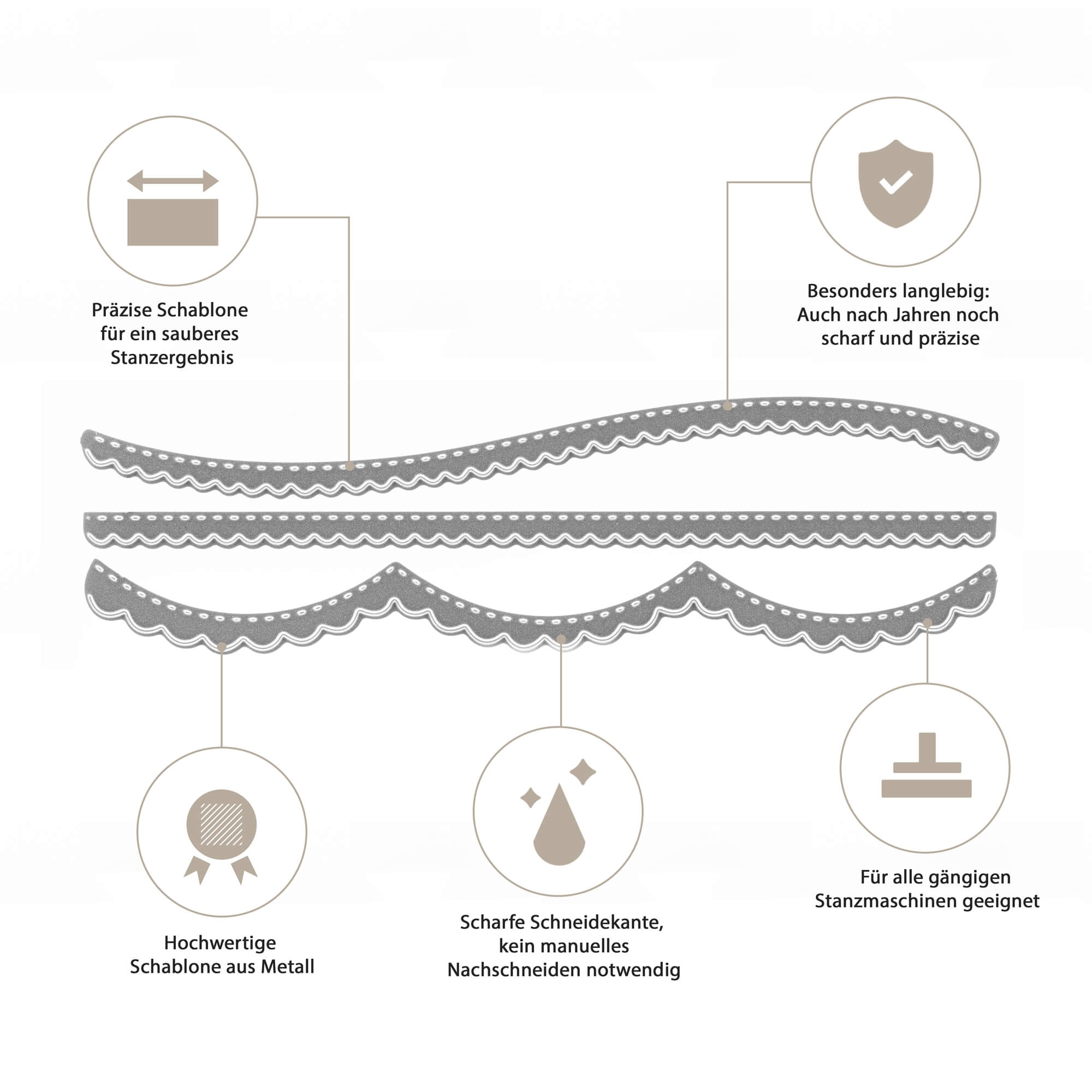 Diagramm der "Stanzschablone: Drei Ränder für Karten" von Stanzenshop.de-Metallstanzformen mit präzisen, haltbaren Kanten für Scrapbooking- oder Kartenprojekte; kompatibel mit gängigen Stanzmaschinen.