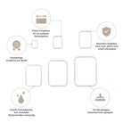 Infografik zu Stanzschablone Sechs Rahmen mit runden Ecken von Stanzenshop.de: präzise Schablonen, scharfe Kanten, langlebige Qualität, kein manuelles Schneiden erforderlich und kompatibel mit Standard-Stanzmaschinen für einfaches Scrapbooking.