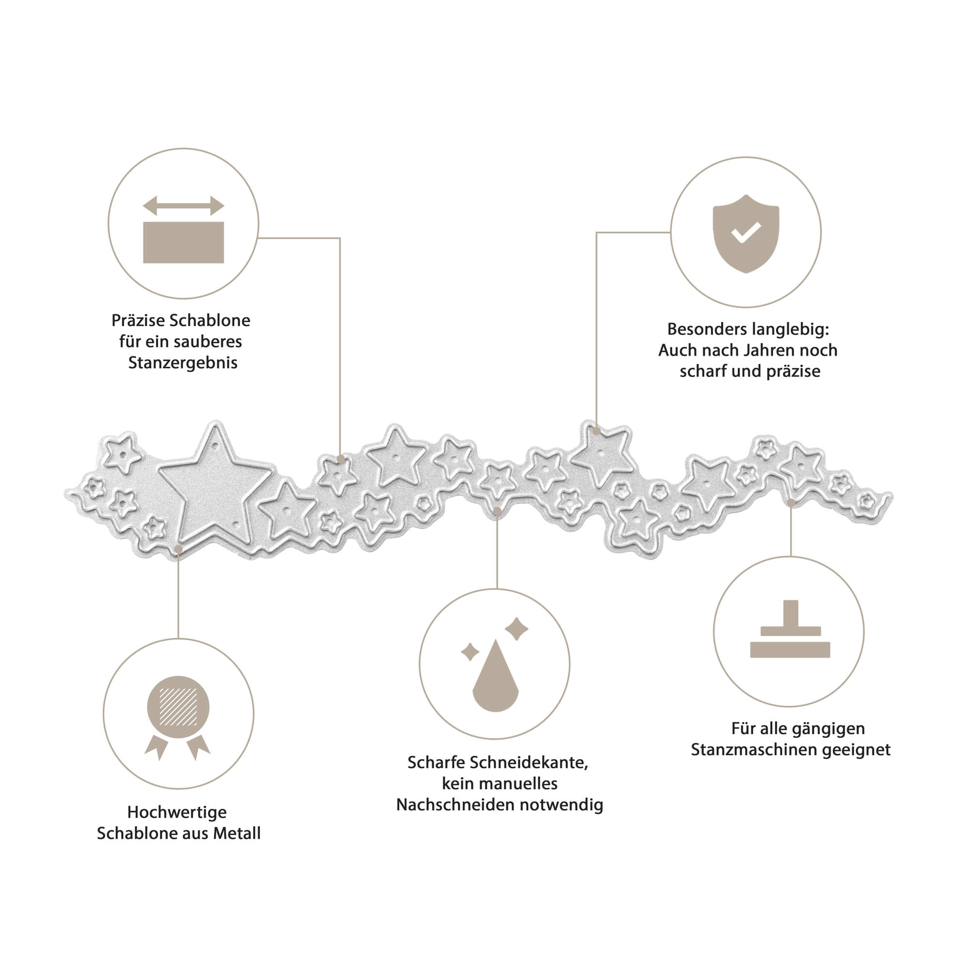 Die Stanzschablone: Sterne auf einer Welle von Stanzenshop.de überzeugt durch Präzision, Haltbarkeit, scharfe Schnittkanten und hochwertige Materialien - ideal für Kartenbasteln oder Wintermotive mit Stanzschablone Weihnachten.