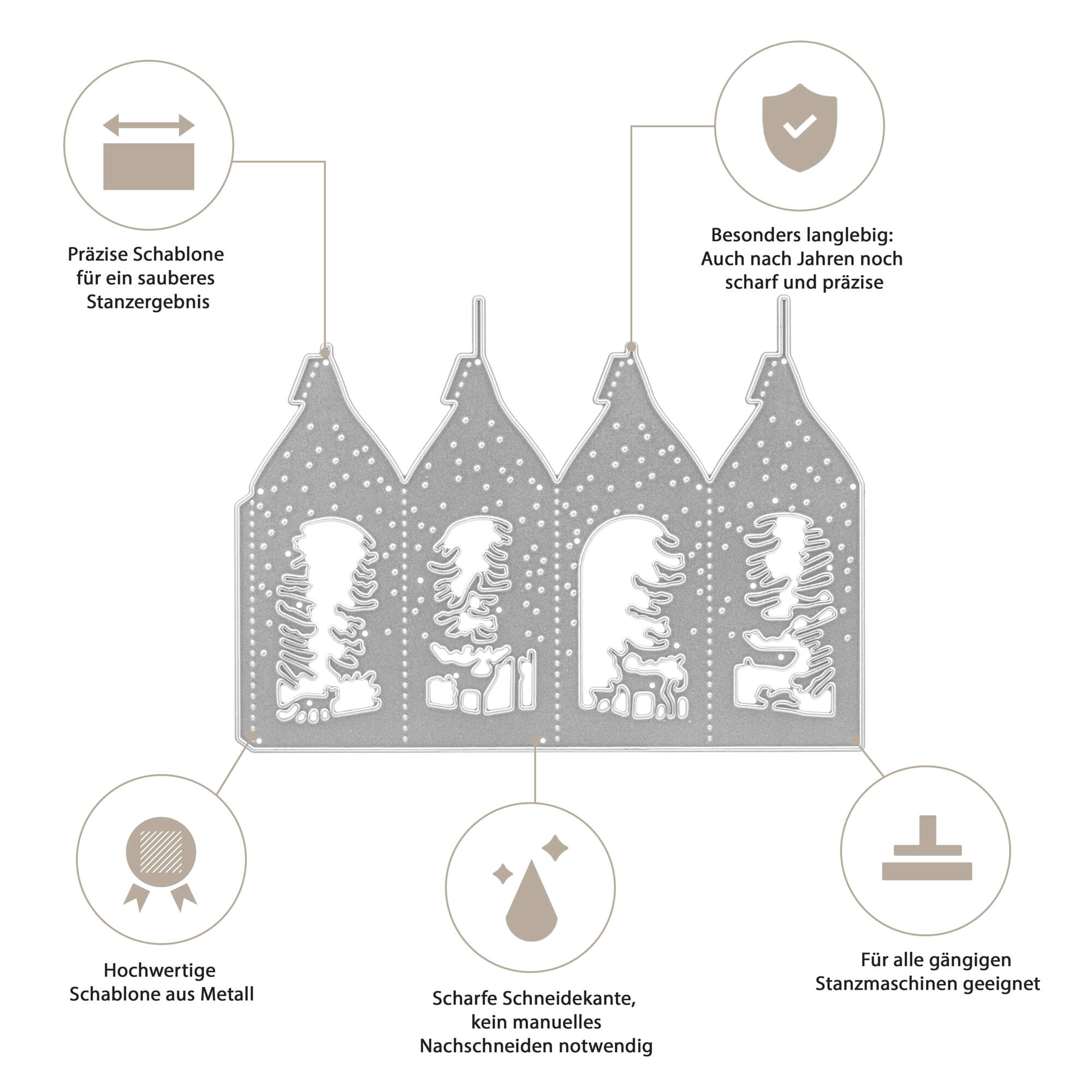Die Metallschablone "Stanzschablone: Aufsteller mit Wintermotiven" von Stanzenshop.de zeigt vier Anhängerformen mit weihnachtlichen Motiven - perfekt für Weihnachten und Basteln. Icons und kurze deutsche Texte zeigen Präzision, Haltbarkeit und Kompatibilität.