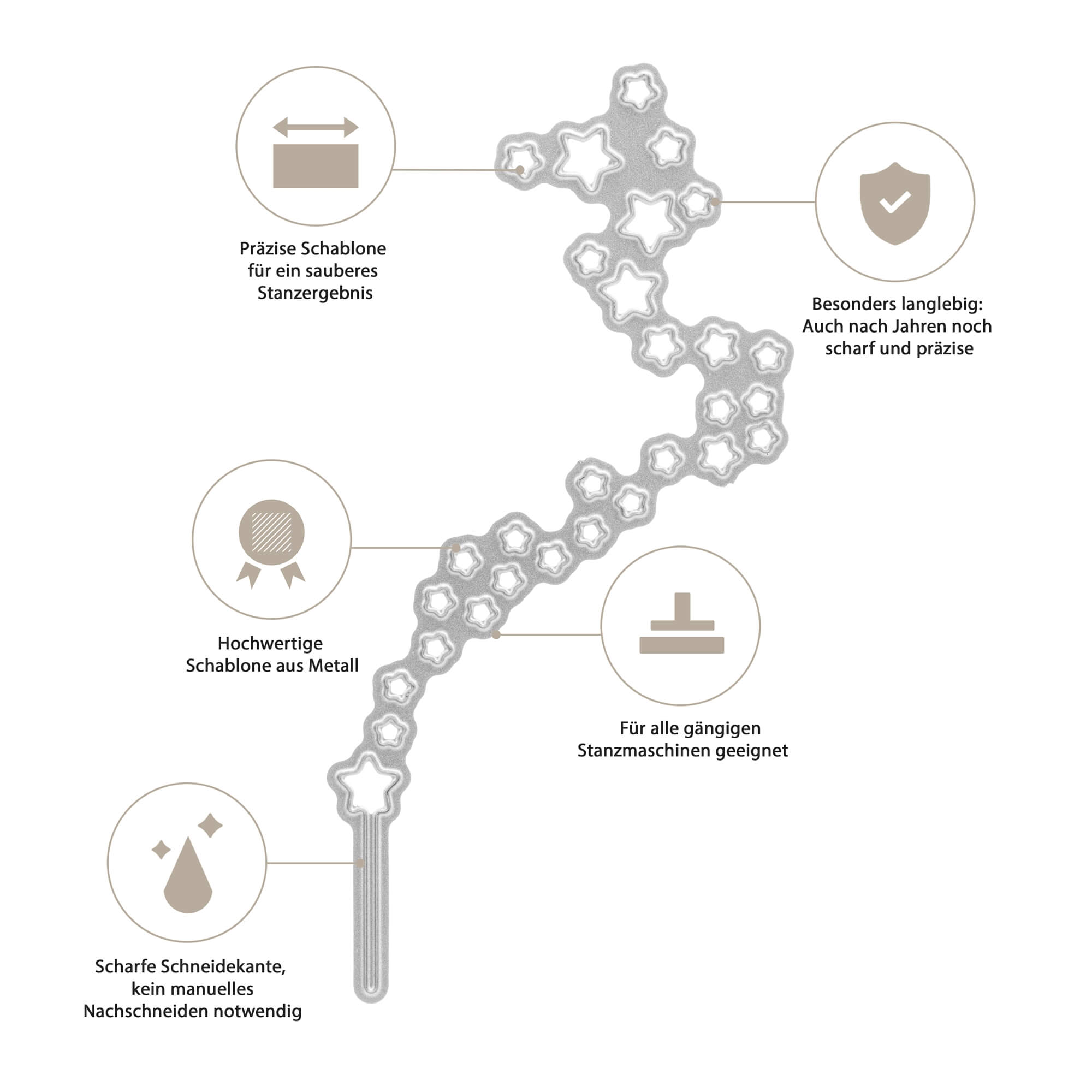 Die Stanzschablone "Reihe aus Sternen" von Stanzenshop.de besteht aus hochwertigem Metall und bietet präzise Details - ideal für Scrapbooking. Kompatibel mit gängigen Maschinen für perfekte Bastelergebnisse.
