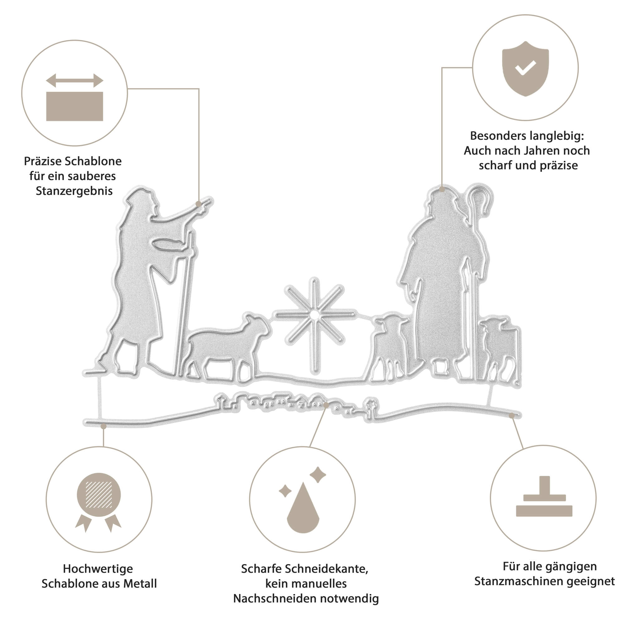 Schema der Stanzschablone Hirten von Stanzenshop.de mit Hirten und Schafen, mit Piktogrammen und deutschem Text, der die Schärfe, Haltbarkeit und Eignung für die Winterbastelei hervorhebt.