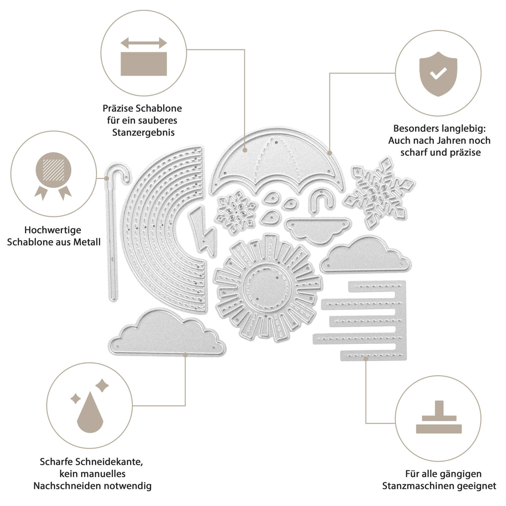 Eine schematische Darstellung der verschiedenen Bestandteile einer Stanzschablone „Regenschirm und Wolken“ von Stanzenshop.de.